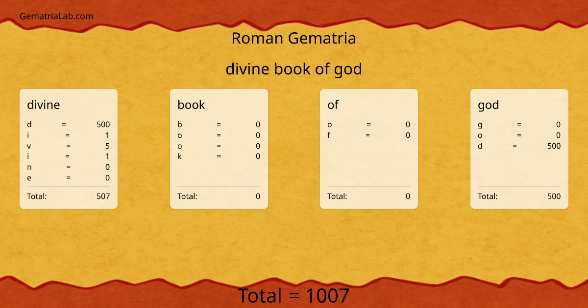 divine book of god in roman Gematria